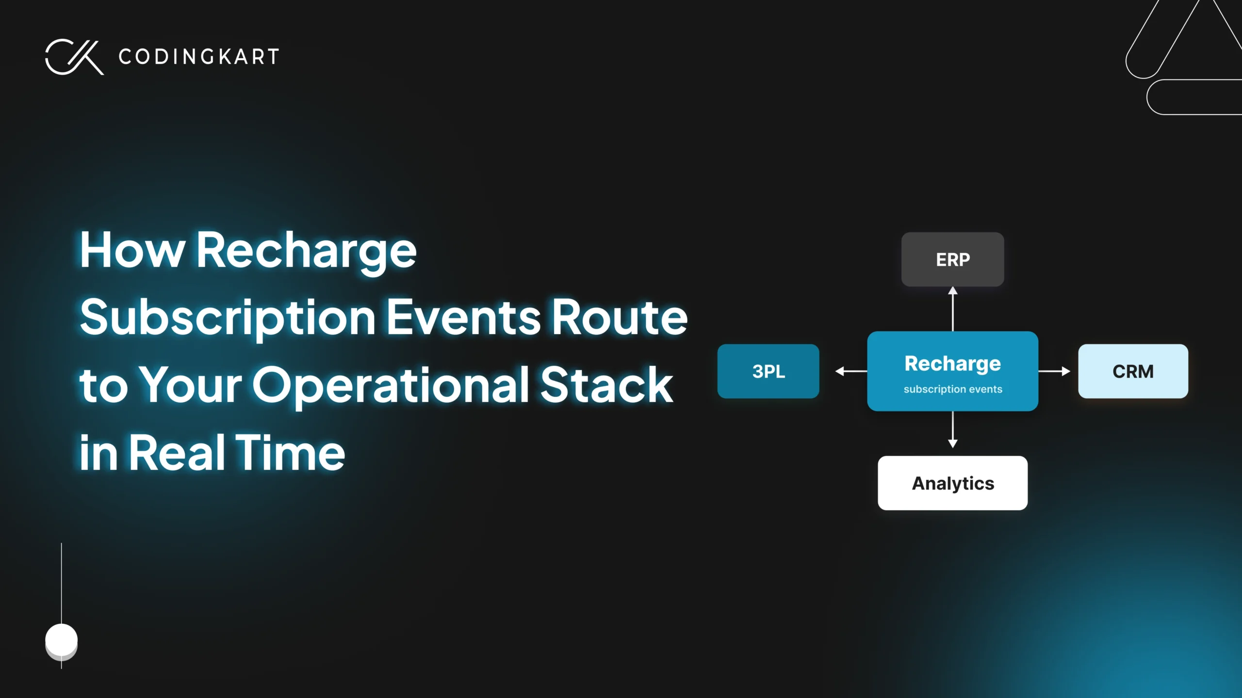 How-Recharge-Subscription-Events-Route-to-Your-Operational-Stack-in-Real-Time-scaled