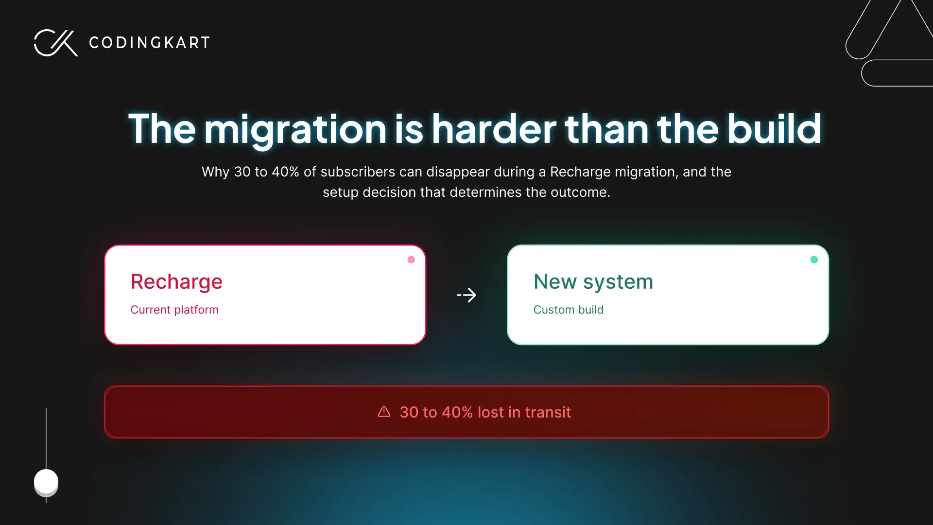 The-migration-is-harder-than-the-build