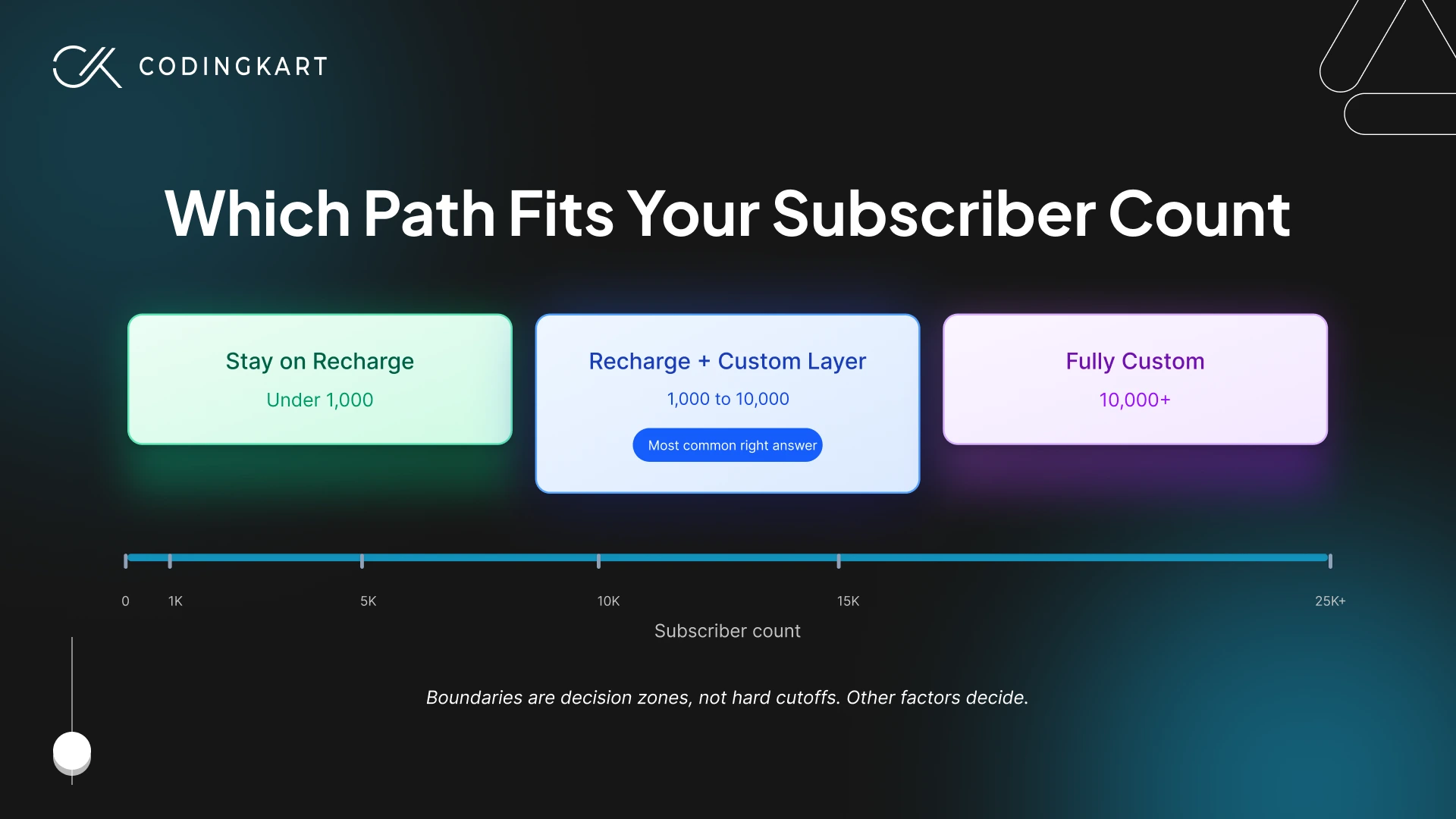 Which-path-fits-your-subscriber-count