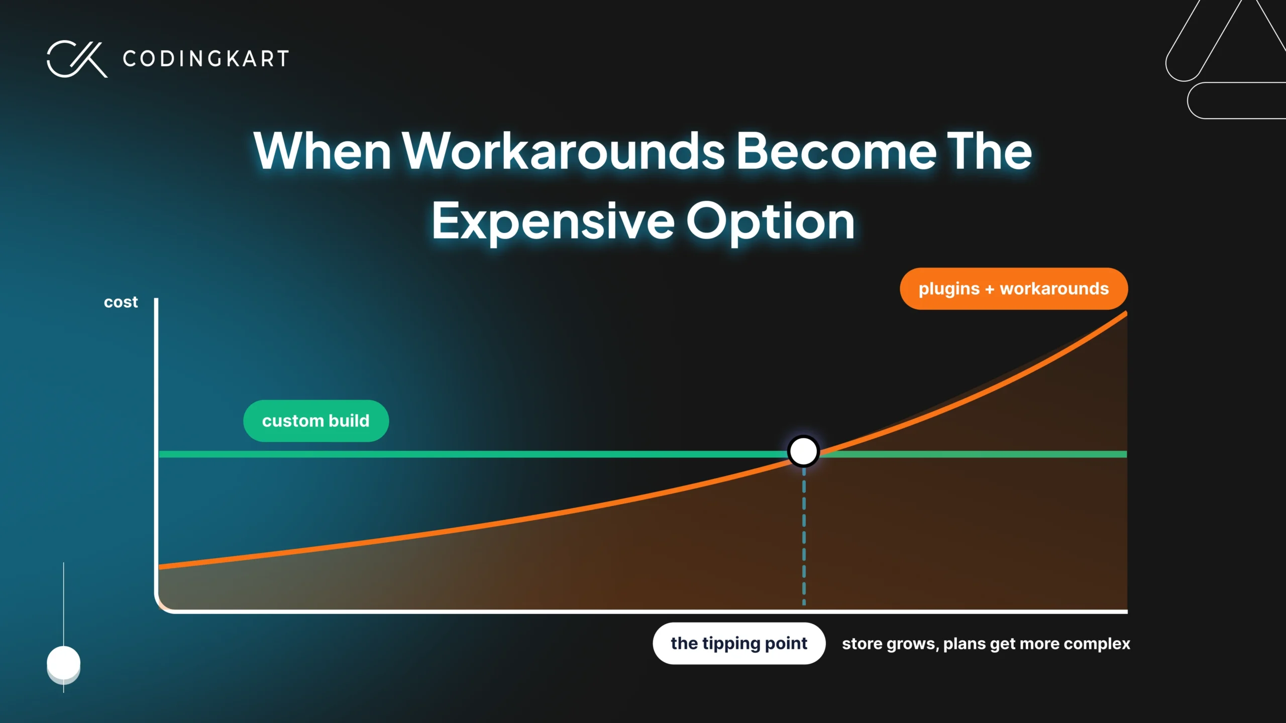 When-Workarounds-Become-The-Expensive-Option-scaled
