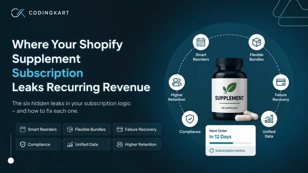 Where Your Shopify Supplement Subscription Leaks Recurring Revenue
